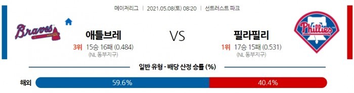 5월 8일  애틀랜타 : 필라델피아 [MLB분석,무료중계사이트]