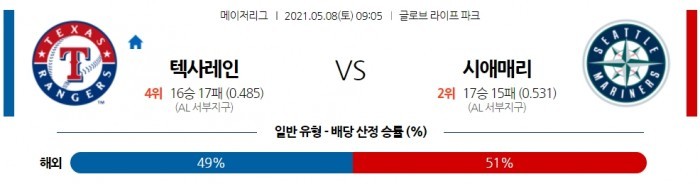 5월 8일  텍사스 : 시애틀 [MLB분석,무료중계사이트]