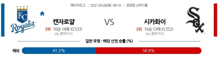 5월 8일  캔자스 : 시카고W [MLB분석,무료중계사이트]