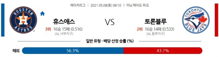 5월 8일  휴스턴 : 토론토 [MLB분석,무료중계사이트]