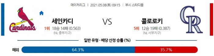 5월 8일  세인트루이스 : 콜로라도 [MLB분석,무료중계사이트]