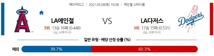 5월 8일  LA에인절스 : LA다저스 [MLB분석,무료중계사이트]