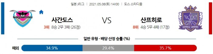 5월 8일 J리그  사간도스 : 산프레체 히로시마 [축구분석]