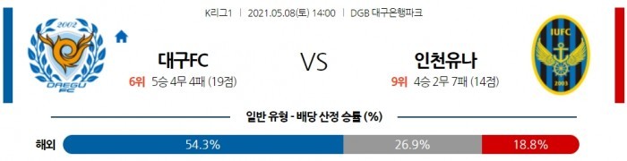 5월 8일 K리그1  대구 : 인천 [축구분석]