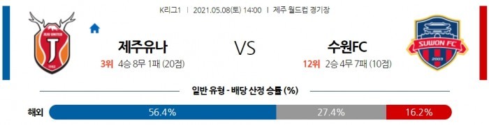 5월 8일 K리그1  제주 : 수원FC [축구분석]