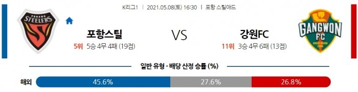 5월 8일 K리그1  포항 : 강원 [축구분석]