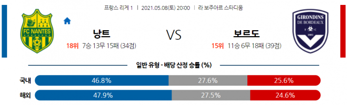 5월 8일 리그앙  낭트 : 보르도 [축구분석]