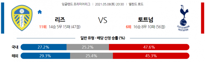 5월 8일 EPL  리즈 : 토트넘 [축구분석]