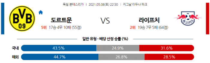 5월 8일 분데스리가  도르트문트 : 라이프치히 [축구분석]