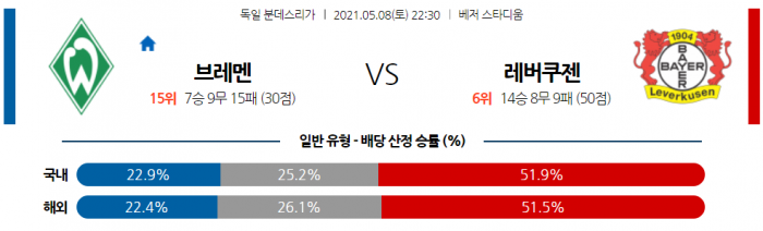 5월 8일 분데스리가  브레멘 : 레버쿠젠 [축구분석]