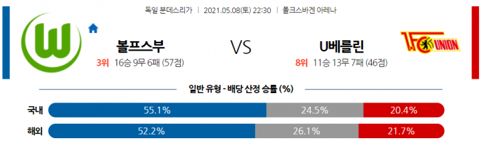 5월 8일 분데스리가  볼프스부르크 : 우니온 베를린 [축구분석]