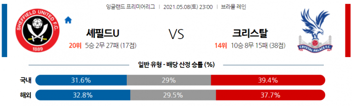 5월 8일 EPL  셰필드 : 크리스탈 팰리스 [축구분석]