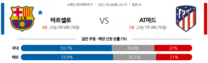 5월 8일 라리가  바르셀로나 : AT마드리드 [축구분석]