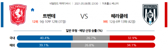 5월 8일 에레디비시  트벤테 : 헤라클레스 [축구분석]