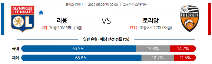 5월 9일 리그앙  리옹 : 로리앙 [축구분석]