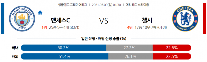 5월 9일 EPL  맨시티 : 첼시 [축구분석]