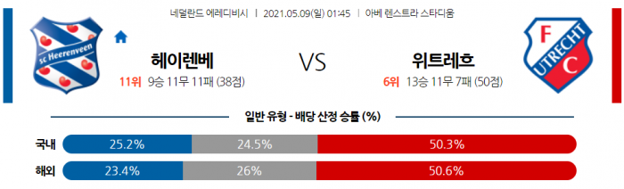 5월 9일 에레디비시  헤렌벤 : 위트레흐트 [축구분석]