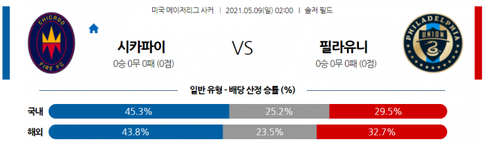 5월 9일 MLS  시카고 파이어 : 필라델피아 유니언 [축구분석]