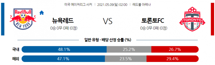 5월 9일 MLS  뉴욕 레드불스 : 토론토FC [축구분석]