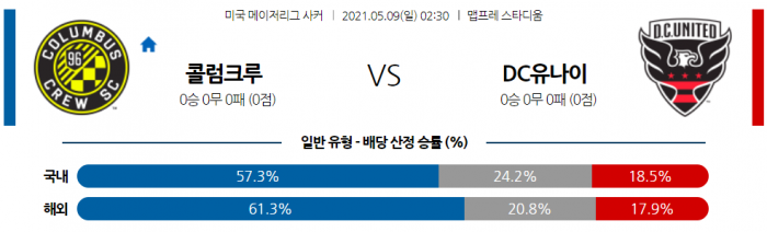 5월 9일 MLS  콜럼버스 크루 : DC유나이티드