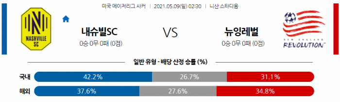 5월 9일 MLS  내슈빌SC : 뉴잉글랜드 레볼루션 [축구분석]