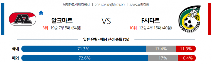 5월 9일 에레디비시  알크마르 : 포르투나 시타르트 [축구분석]