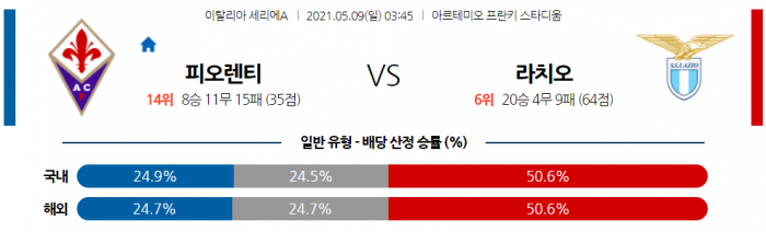 5월 9일 세리에A  피오렌티나 : 라치오 [축구분석]