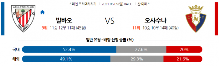 5월 9일 라리가  아틀레틱 빌바오 : 오사수나 [축구분석]