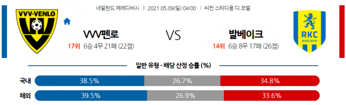 5월 9일 에레디비시  VVV펜로 : 발베이크 [축구분석]