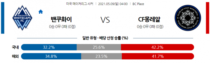 5월 9일 MLS  밴쿠화이 : 몬트리올 임팩트 [축구분석]