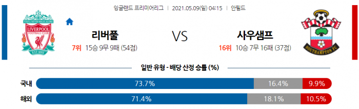 5월 9일 EPL  리버풀 : 사우샘프턴 [축구분석]