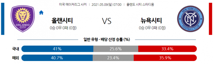 5월 9일 MLS  올랜도 시티 SC : 뉴욕시티 FC [축구분석]