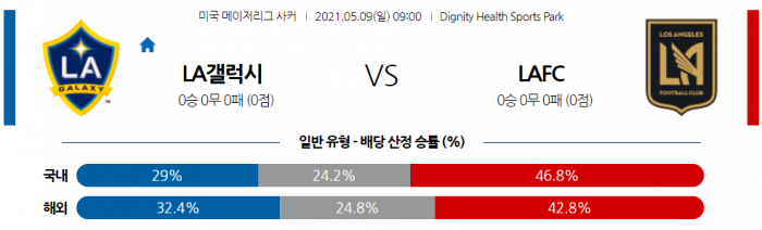 5월 9일 MLS  LA갤럭시 : LA 로스앤젤레스 FC [축구분석]