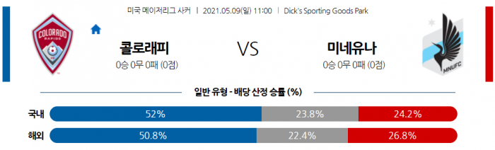 5월 9일 MLS  콜로래피 : 미네소타 유나이티드 [축구분석]