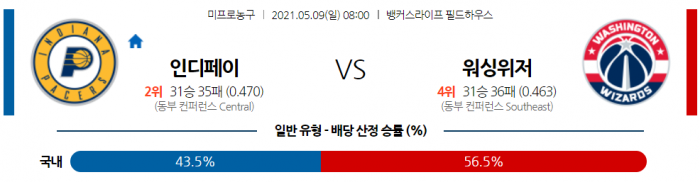 5월 9일  인디애나 : 워싱턴 [NBA분석]