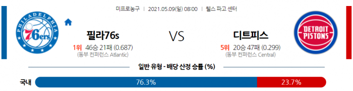 5월 9일  필라델피아 : 디트로이트 [NBA분석]