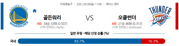 5월 9일  골든스테이트 : 오클라호마 [NBA분석]