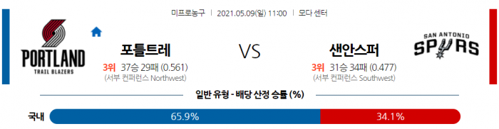 5월 9일  포틀랜드 : 샌안토니오 [NBA분석]