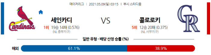 5월 9일  세인트루이스 : 콜로라도 [MLB분석,무료중계사이트]