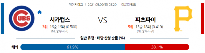 5월 9일  시카고C : 피츠버그 [MLB분석,무료중계사이트]