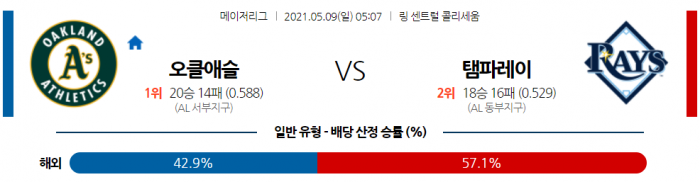 5월 9일  오클랜드 : 탬파베이 [MLB분석,무료중계사이트]