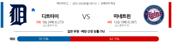 5월 9일  디트로이트 : 미네소타 [MLB분석,무료중계사이트]