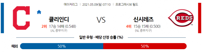 5월 9일  클리블랜드 : 신시내티 [MLB분석,무료중계사이트]