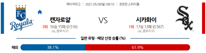 5월 9일  캔자스 : 시카고W [MLB분석,무료중계사이트]