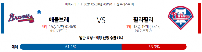 5월 9일  애틀랜타 : 필라델피아 [MLB분석,무료중계사이트]