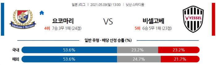 5월 9일 J리그  요코하마 마리노스 : 비셀고베 [축구분석]