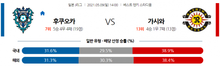 5월 9일 J리그  후쿠오카 : 가시와 [축구분석]