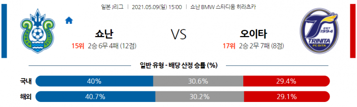 5월 9일 J리그  쇼난 : 오이타 [축구분석]