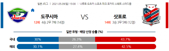 5월 9일 J리그  도쿠시마 : 삿포로 [축구분석]