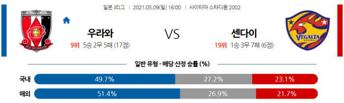 5월 9일 J리그  우라와 레드 : 센다이 [축구분석]